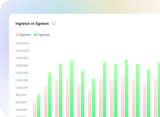 Gráfico de barras comparando 'Ingresos vs Egresos' a lo largo de varios meses. Las barras verdes representan los ingresos y las barras rosas representan los egresos. Debajo del gráfico, hay una tabla que detalla los ingresos y egresos por mes, incluyendo columnas como 'F. de pago', 'En el mes', 'Anticipados', 'Recuperados', 'S. a Favor', 'S. por cobrar', 'S. x asig', 'Total' para ingresos, y 'Planeado', 'Ejecutado', 'Por ejecutar', 'Recuperado' para egresos. Los datos muestran valores numéricos para cada categoría en los meses mostrados.