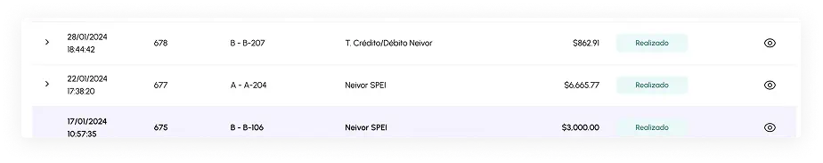 Tabla con la descripción de pagos aprobados
