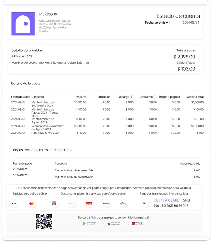 Estado de cuenta de unidad en Edificio A-302 con detalle de cuotas y pagos realizados. Total a pagar $2,198.00 con saldo a favor de $103.00. Incluye pagos recientes, conceptos de mantenimiento y métodos de pago disponibles con Neivor.