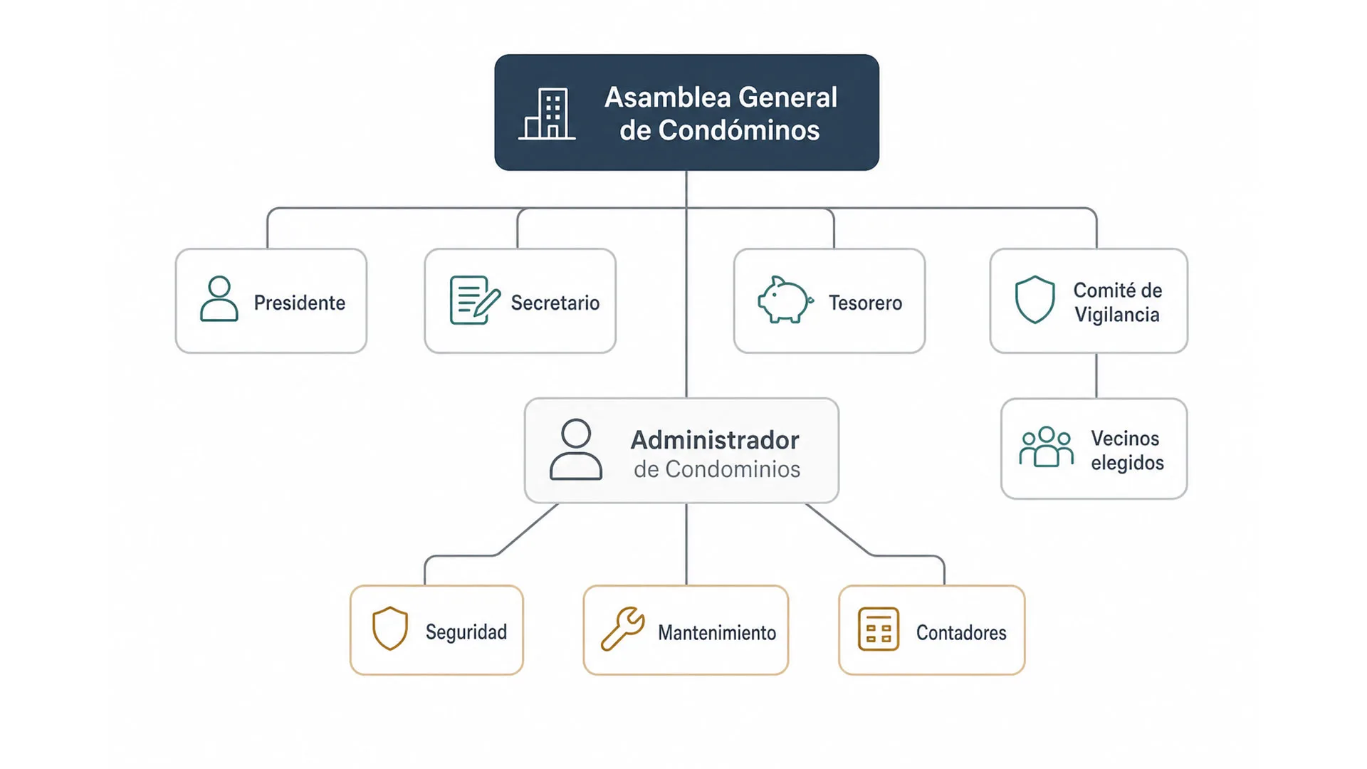 administracion de condominios