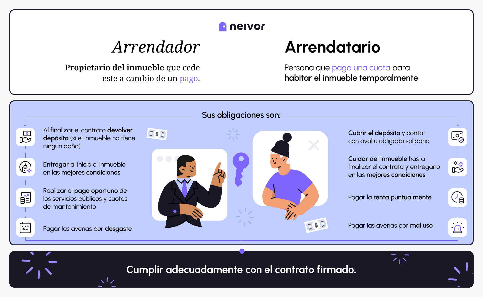 Diferencias entre Arrendador y Arrendatario
